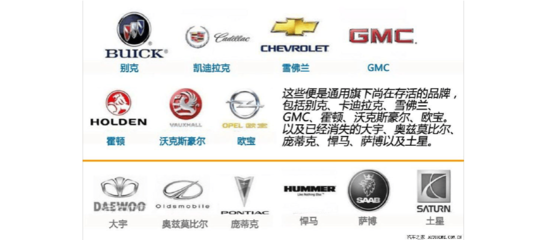 驅動未來 全球十大汽車巨頭如何重塑服務產業投資版圖